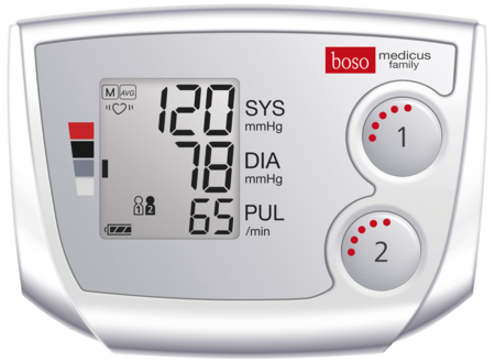 Boso Medicus Family